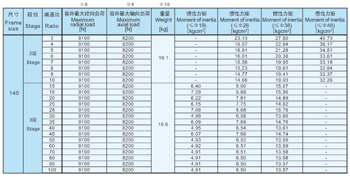 ZAF直角系列斜齿行星减速机